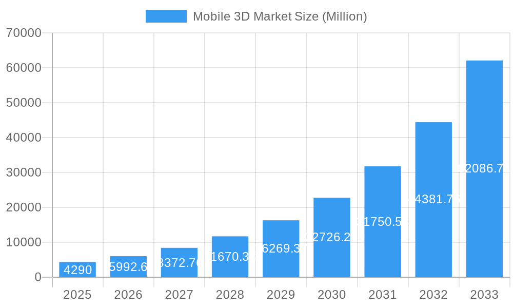 Mobile 3D Market Market Size and Forecast (2024-2030)