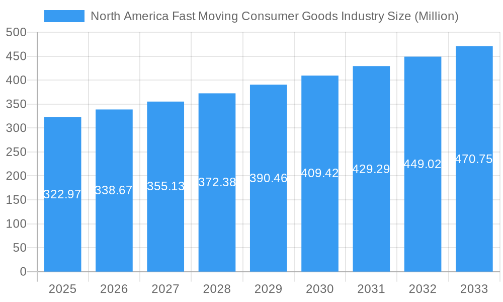 North America Fast Moving Consumer Goods Industry Market Size and Forecast (2024-2030)