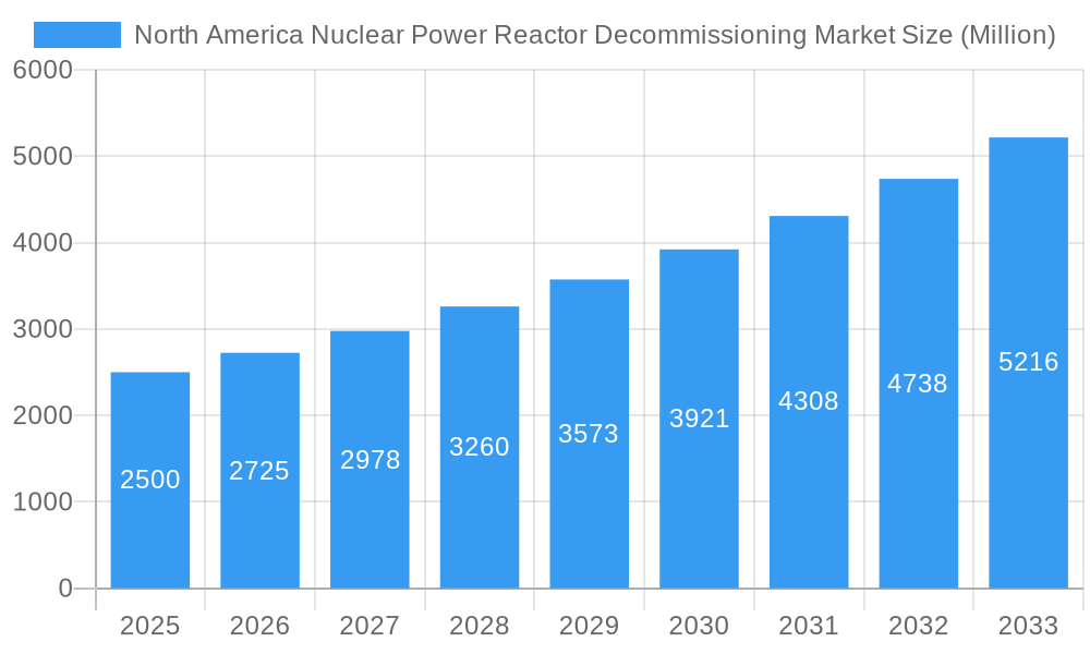 North America Nuclear Power Reactor Decommissioning Market Market Size and Forecast (2024-2030)