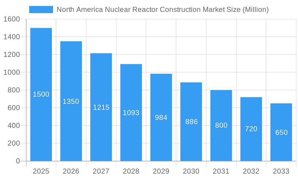 North America Nuclear Reactor Construction Market Market Size and Forecast (2024-2030)