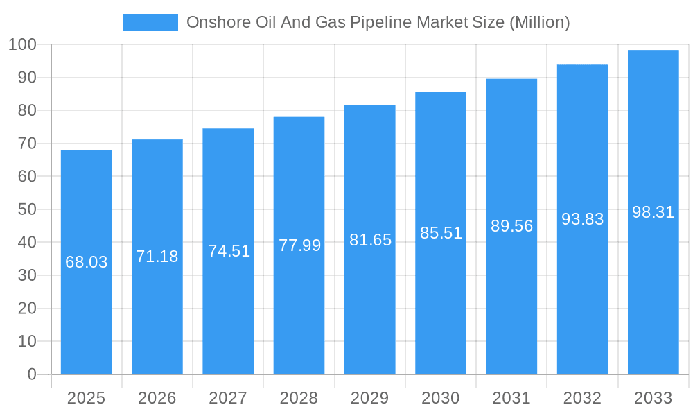Onshore Oil And Gas Pipeline Market Market Size and Forecast (2024-2030)