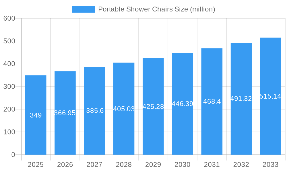 Portable Shower Chairs Market Size and Forecast (2024-2030)