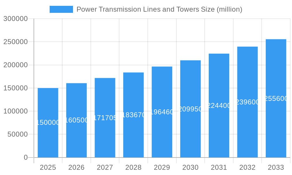Power Transmission Lines and Towers Market Size and Forecast (2024-2030)