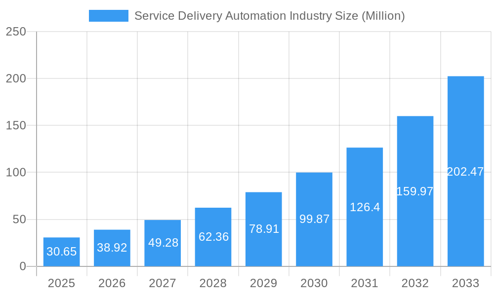 Service Delivery Automation Industry Market Size and Forecast (2024-2030)
