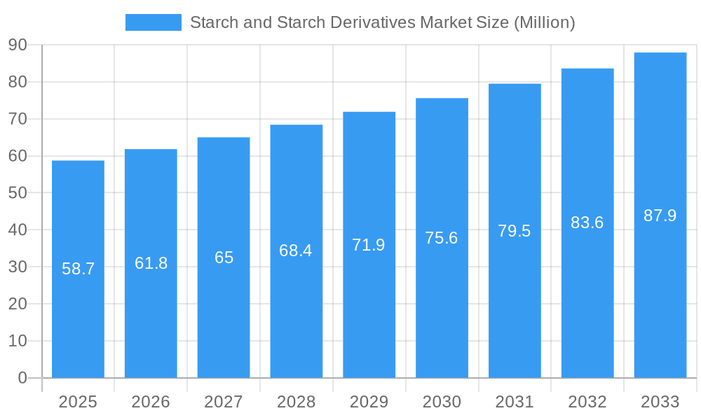 Starch and Starch Derivatives Market Market Size and Forecast (2024-2030)