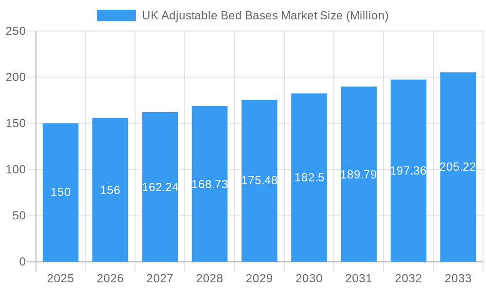 UK Adjustable Bed Bases Market Market Size and Forecast (2024-2030)
