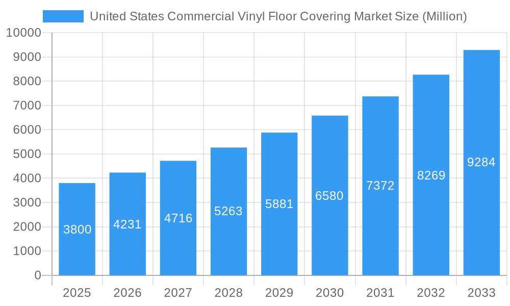 United States Commercial Vinyl Floor Covering Market Market Size and Forecast (2024-2030)