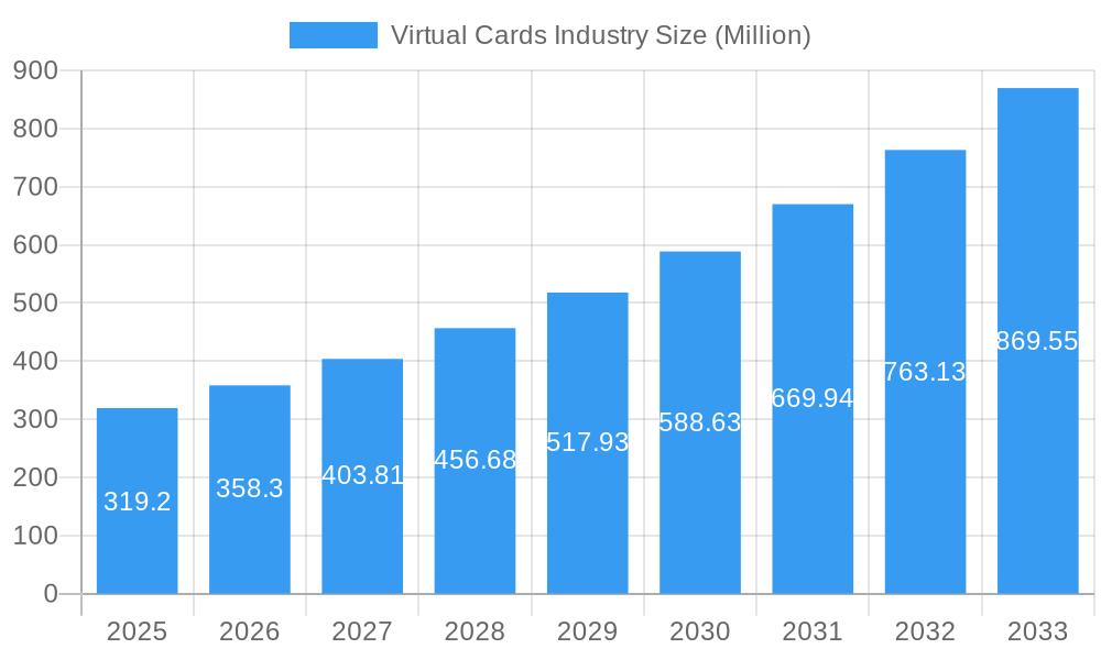 Virtual Cards Industry Market Size and Forecast (2024-2030)