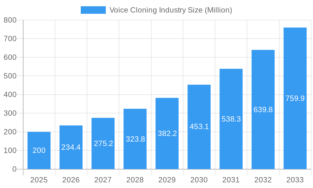 Voice Cloning Industry Market Size and Forecast (2024-2030)