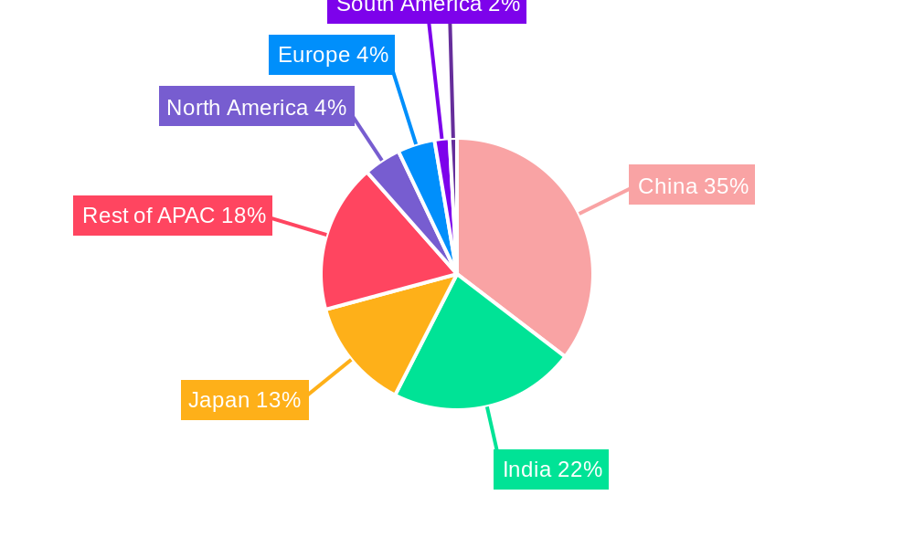 APAC Home Furniture Industry Market Share by Region - Global Geographic Distribution
