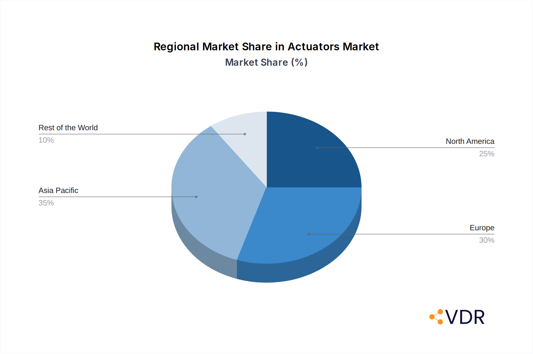Actuators Market Market Share by Region - Global Geographic Distribution