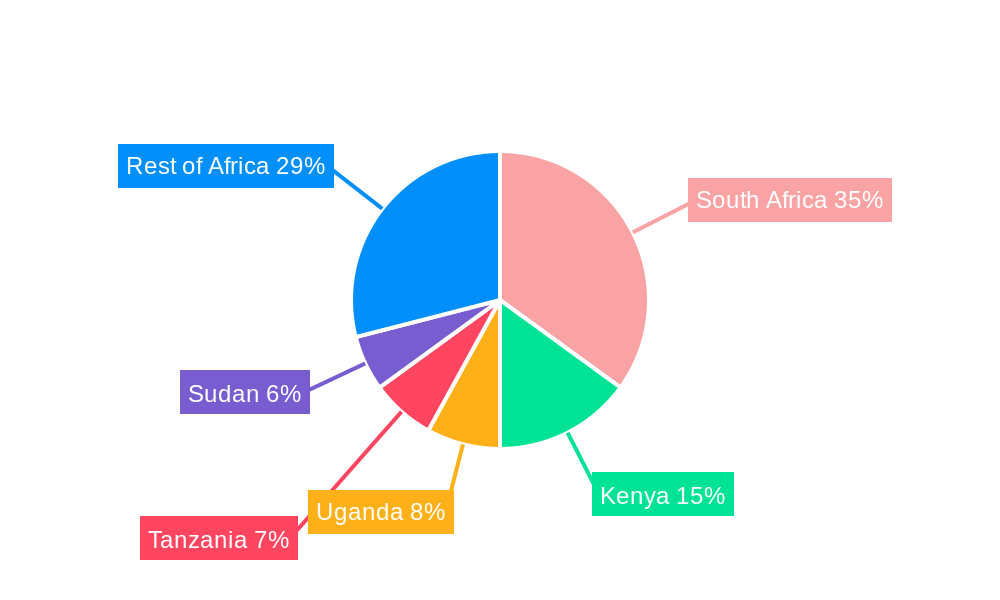 Africa Aviation MRO Market Market Share by Region - Global Geographic Distribution