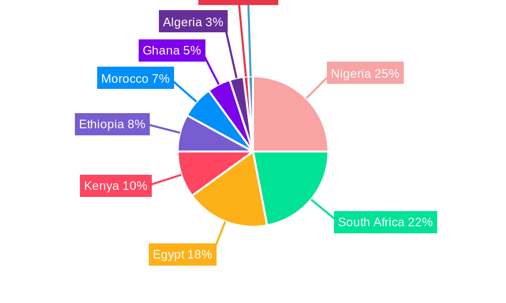 Africa Facility Management Market Market Share by Region - Global Geographic Distribution