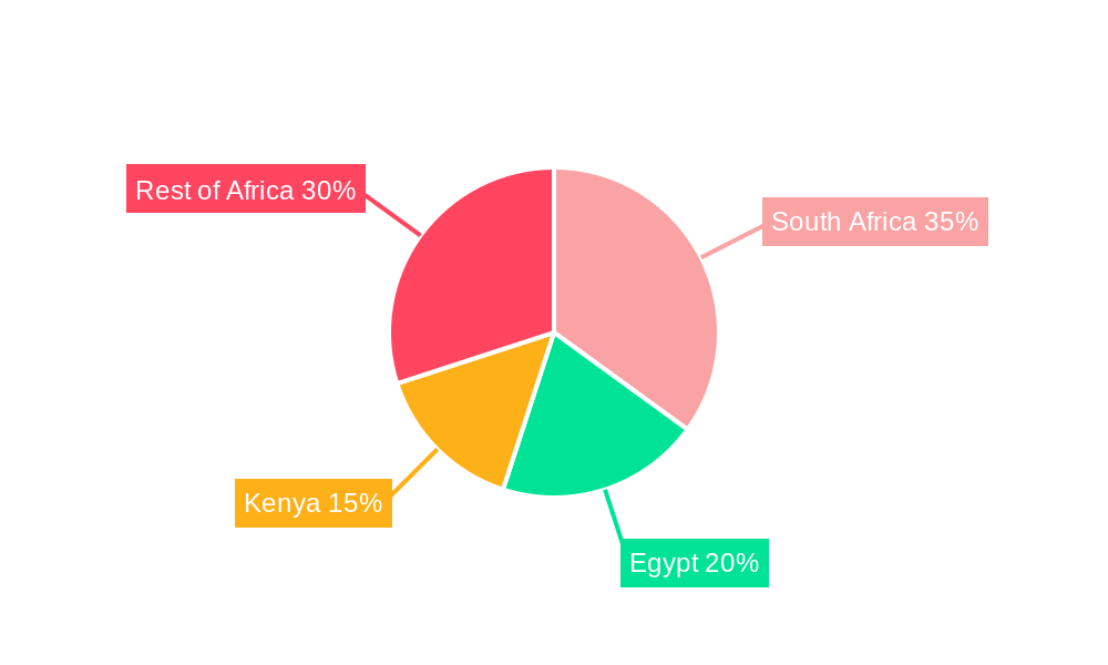 Africa Feed Amino Acids Market Market Share by Region - Global Geographic Distribution