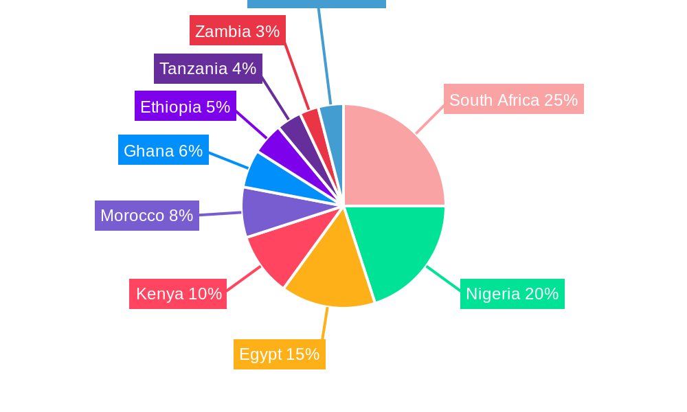 Africa Plastic Packaging Market Market Share by Region - Global Geographic Distribution