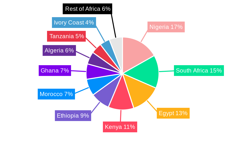 Africa Prefabricated Houses Industry Market Share by Region - Global Geographic Distribution