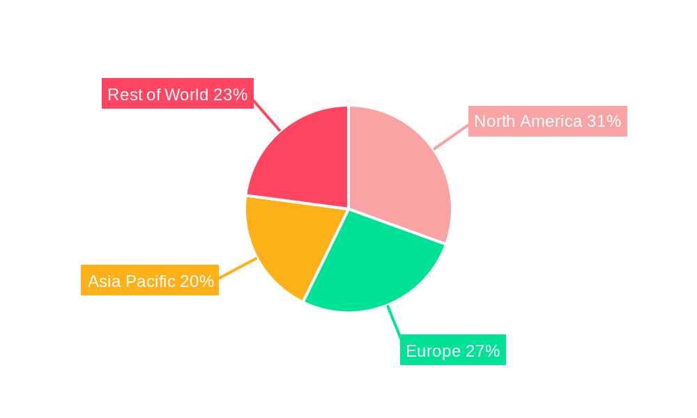 Application Monitoring Suites Market Share by Region - Global Geographic Distribution