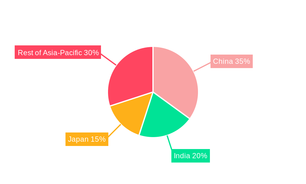 Asia Aircraft MRO Market Market Share by Region - Global Geographic Distribution