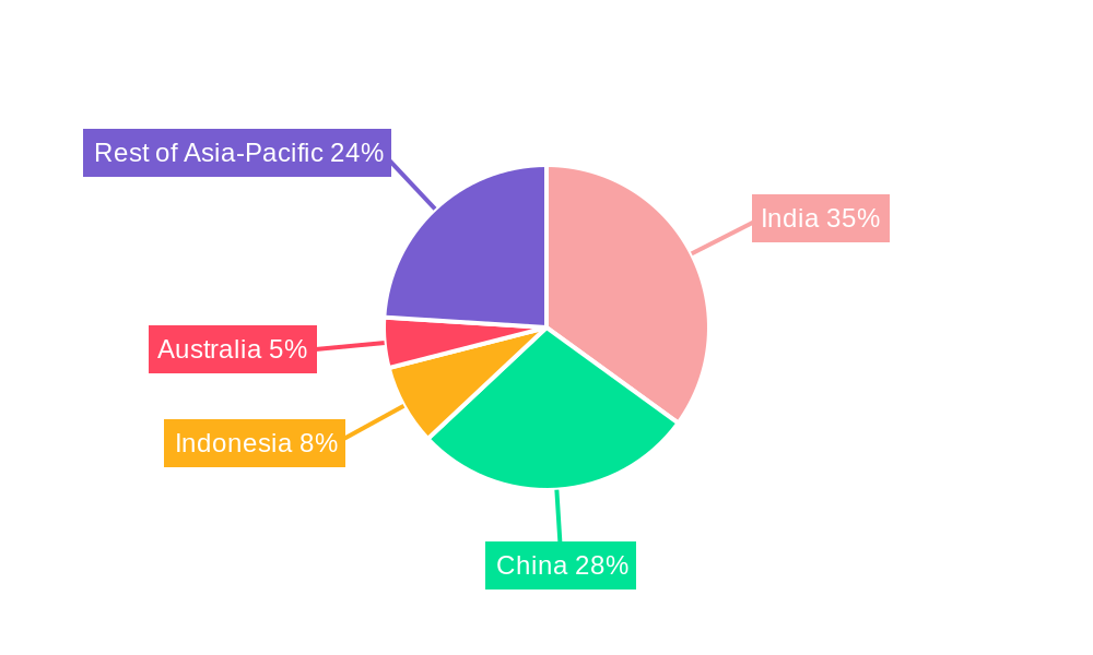 Asia-Pacific Agricultural Tractors Market Market Share by Region - Global Geographic Distribution