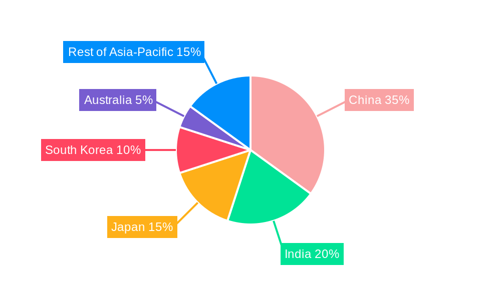 Asia Pacific Air Quality Monitoring Market Market Share by Region - Global Geographic Distribution