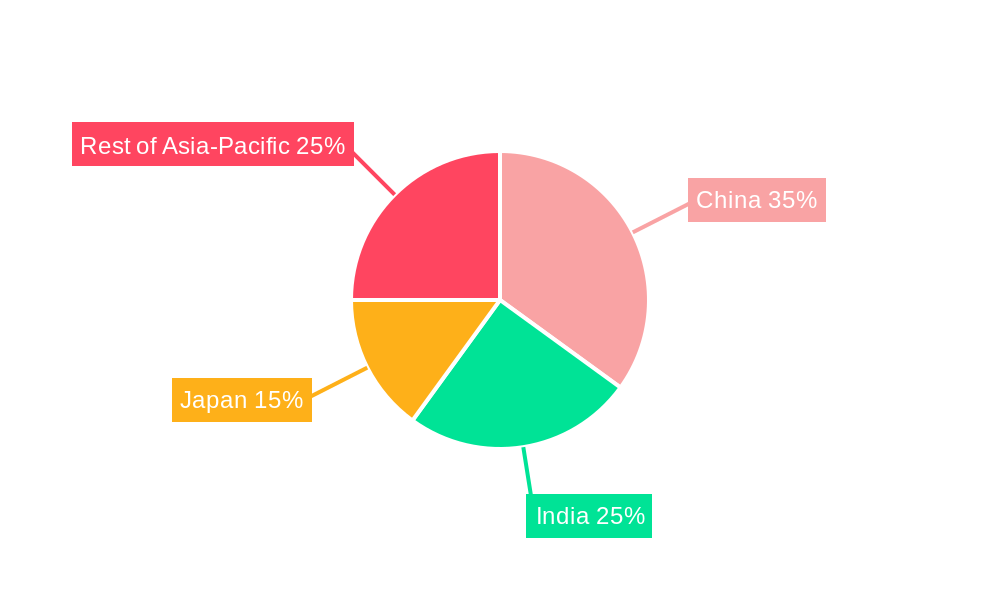 Asia-Pacific Alfalfa Market Market Share by Region - Global Geographic Distribution