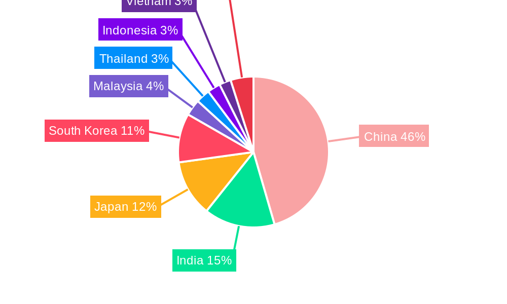 Asia Pacific Electric Vehicle Battery Materials Market Market Share by Region - Global Geographic Distribution