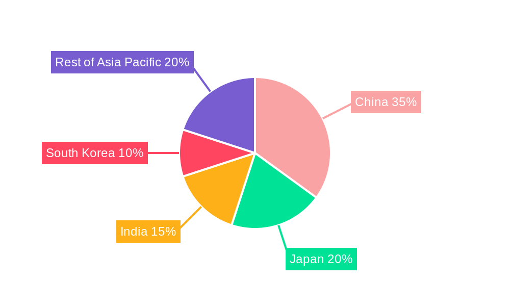 Asia Pacific Folding Carton Market Market Share by Region - Global Geographic Distribution