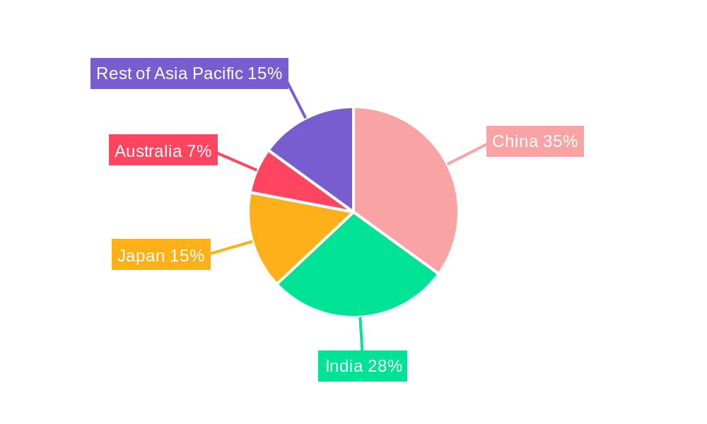 Asia-Pacific Food Preservatives Market Market Share by Region - Global Geographic Distribution