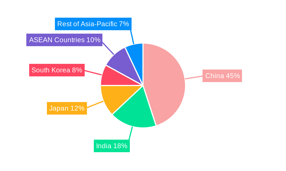 Asia-Pacific Hydrogen Peroxide Market Market Share by Region - Global Geographic Distribution