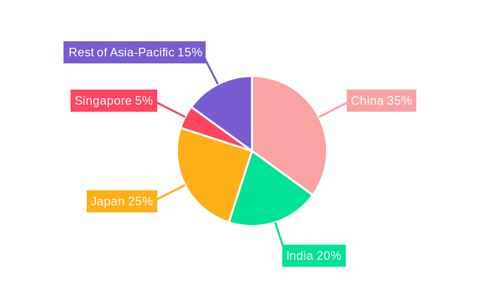 Asia Pacific Liquid Hydrogen Market Market Share by Region - Global Geographic Distribution