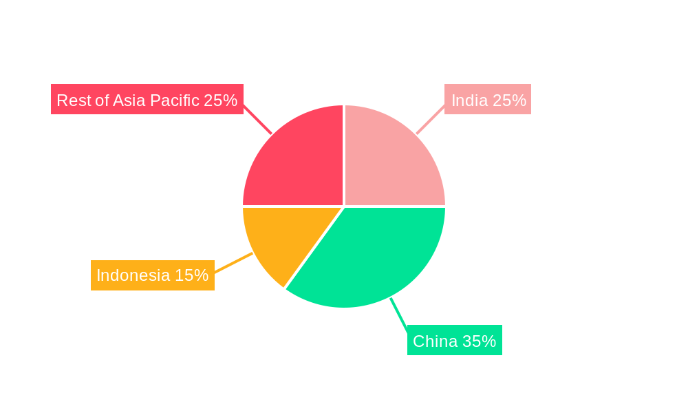 Asia Pacific Oilfield Services Industry Market Share by Region - Global Geographic Distribution