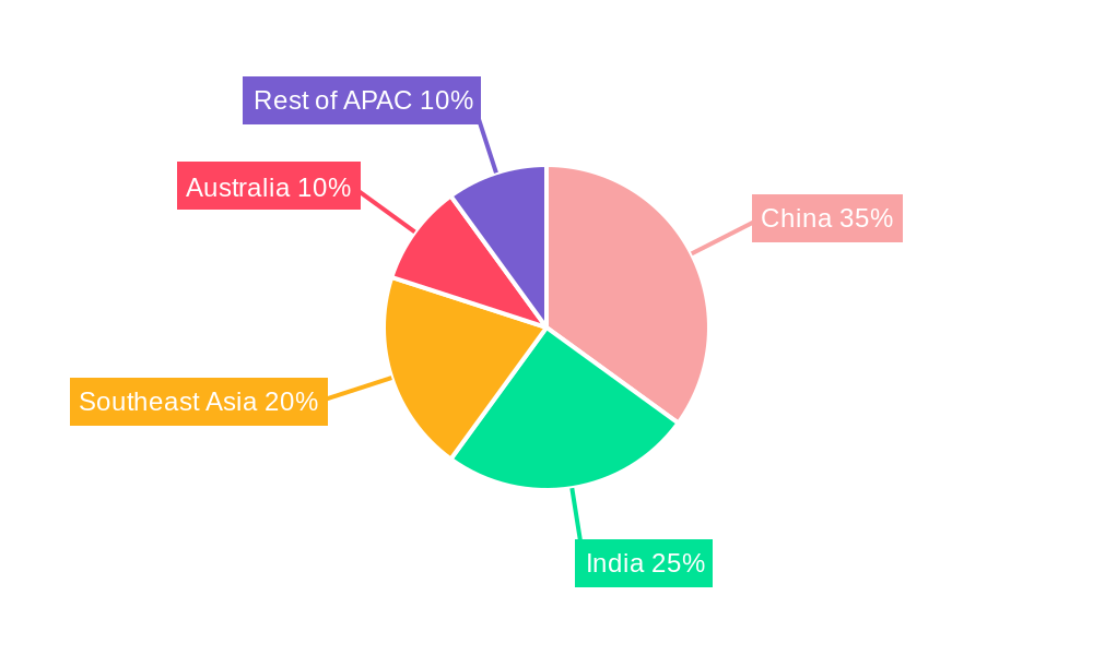 Asia-Pacific Particle Board Market Market Share by Region - Global Geographic Distribution