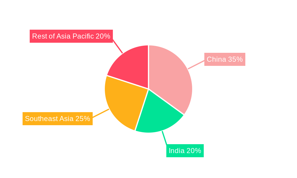 Asia Pacific Plastic Bottles Market Market Share by Region - Global Geographic Distribution