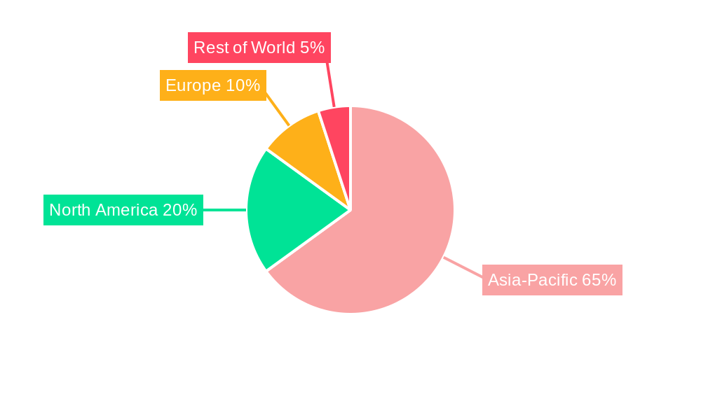Asia-Pacific Private Equity Industry Market Share by Region - Global Geographic Distribution