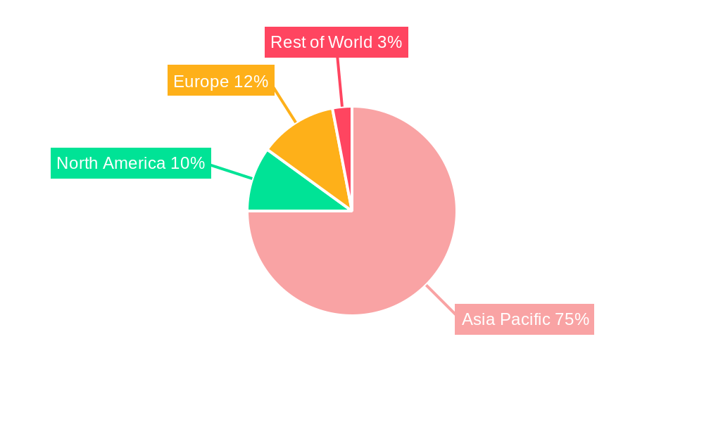 Asia Pacific Safety I/O Modules Market Market Share by Region - Global Geographic Distribution