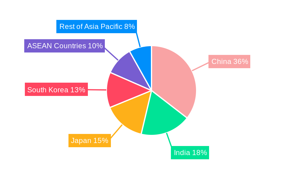Asia-Pacific Silicone Market Market Share by Region - Global Geographic Distribution