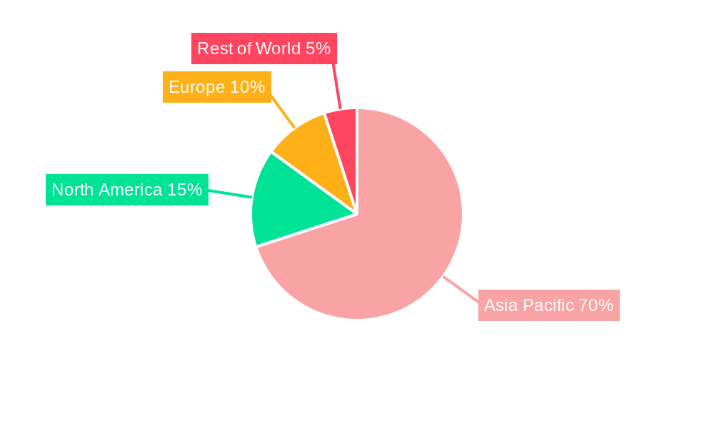 Asia Pacific Submersible Pump Market Market Share by Region - Global Geographic Distribution
