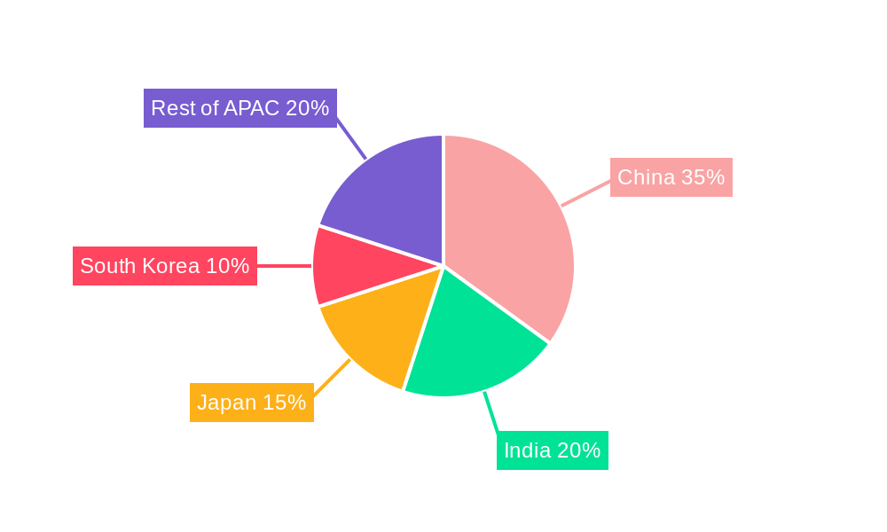 Asia-Pacific Surface Treatment Chemicals Market Market Share by Region - Global Geographic Distribution
