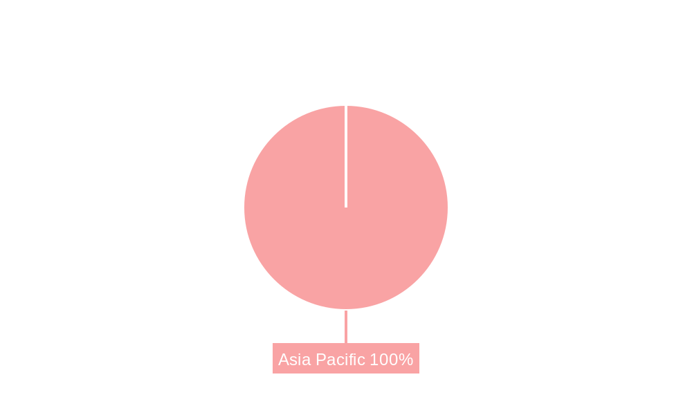 Asia-Pacific Water Enhancer Industry Market Share by Region - Global Geographic Distribution