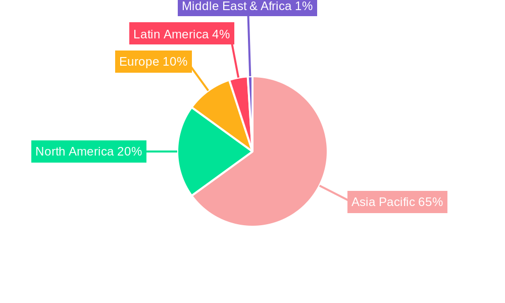 Asia-pacific Maize Seed Market Market Share by Region - Global Geographic Distribution