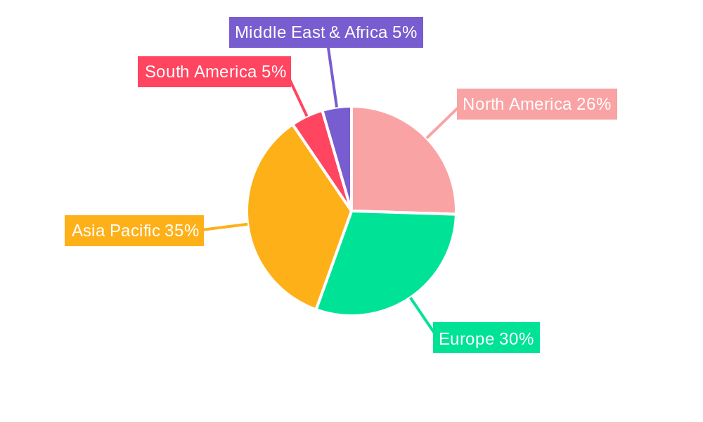 Automotive Engine Oils Market of Europe Market Share by Region - Global Geographic Distribution