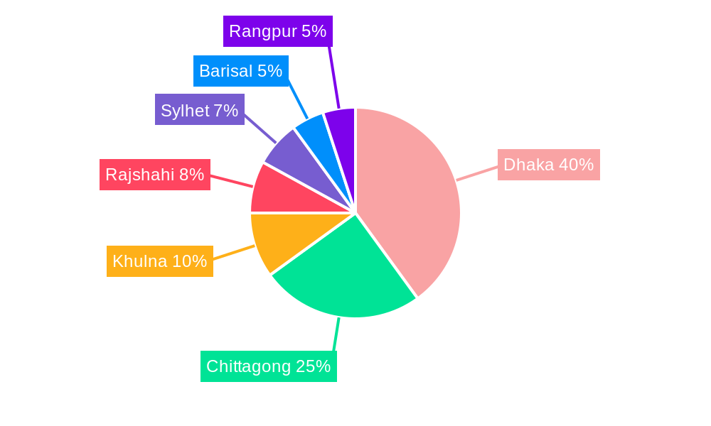 Bangladesh Lead Acid Battery Industry Market Share by Region - Global Geographic Distribution
