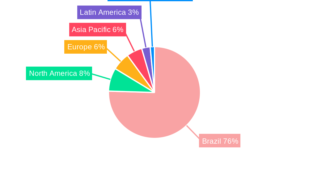 Brazil Seeds Treatment Market Market Share by Region - Global Geographic Distribution