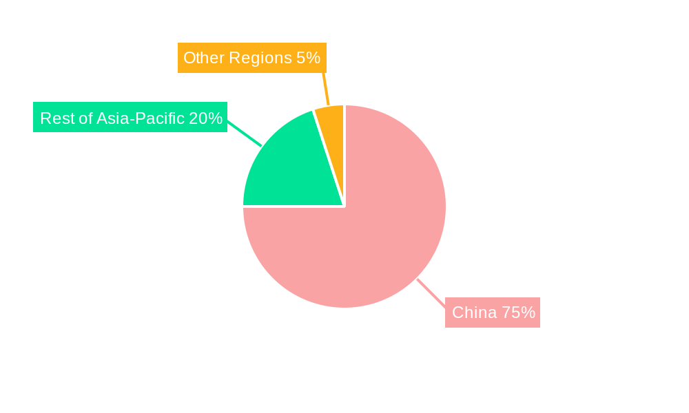 China Sea Freight Transport Market Market Share by Region - Global Geographic Distribution