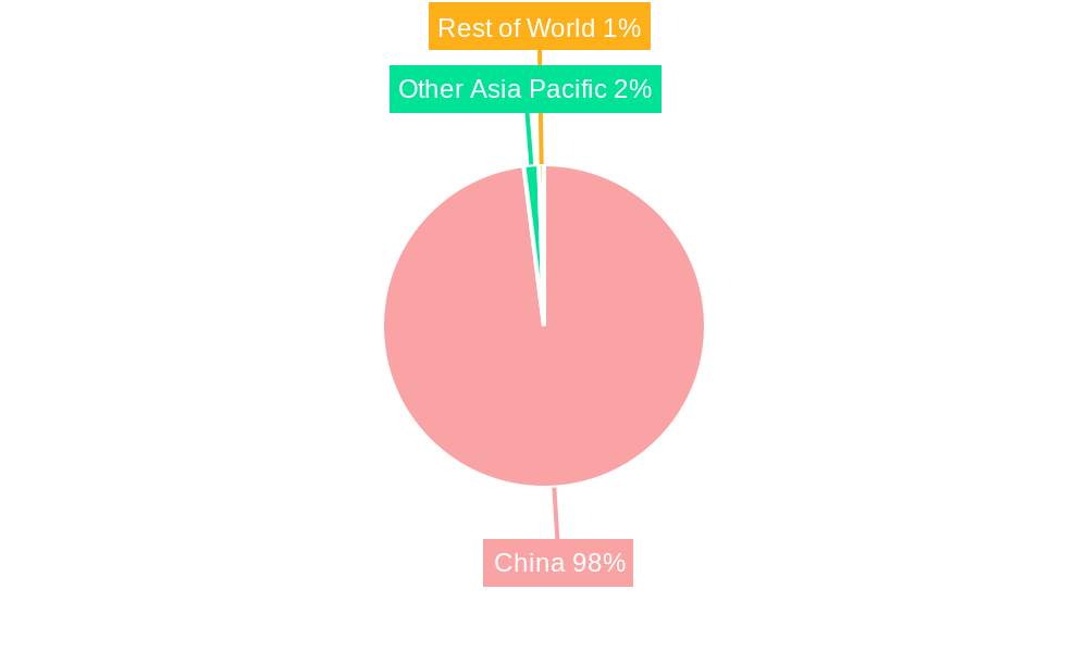 China Upholstered Furniture Market Market Share by Region - Global Geographic Distribution