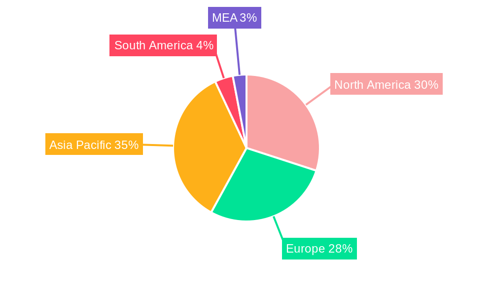 Commercial Sanitary Ware Market Market Share by Region - Global Geographic Distribution