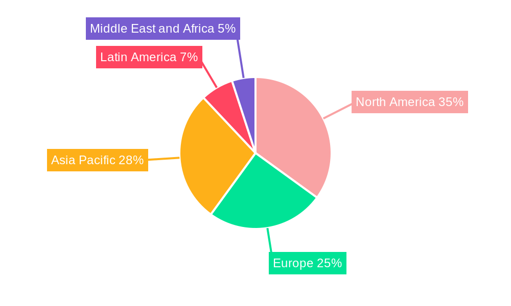 Datacenter Rack Industry Market Share by Region - Global Geographic Distribution