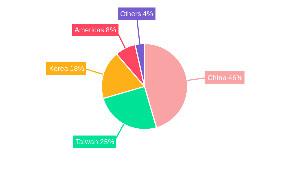 Display Driver Market Market Share by Region - Global Geographic Distribution