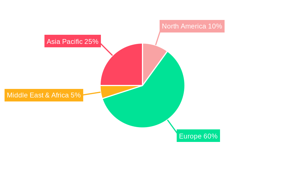 Electric Bicycle in UK Industry Market Share by Region - Global Geographic Distribution