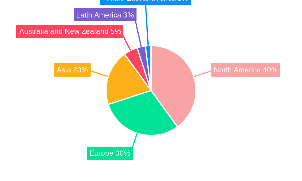 Enterprise Software Market Market Share by Region - Global Geographic Distribution